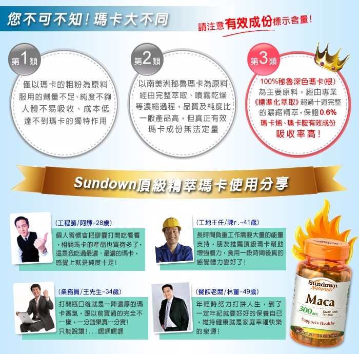 男性保健-Sundown 標準化精萃Turbo瑪卡膠囊(30粒/瓶)-4